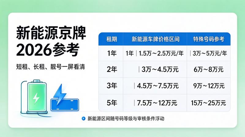 车辆办理业务